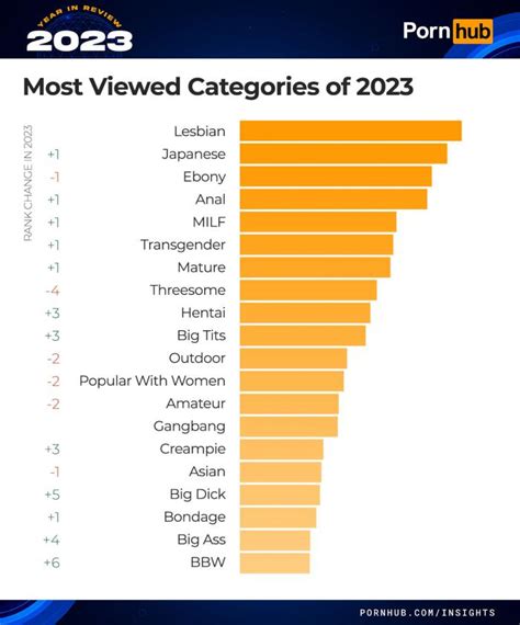 hd porn categories|Porn Categories